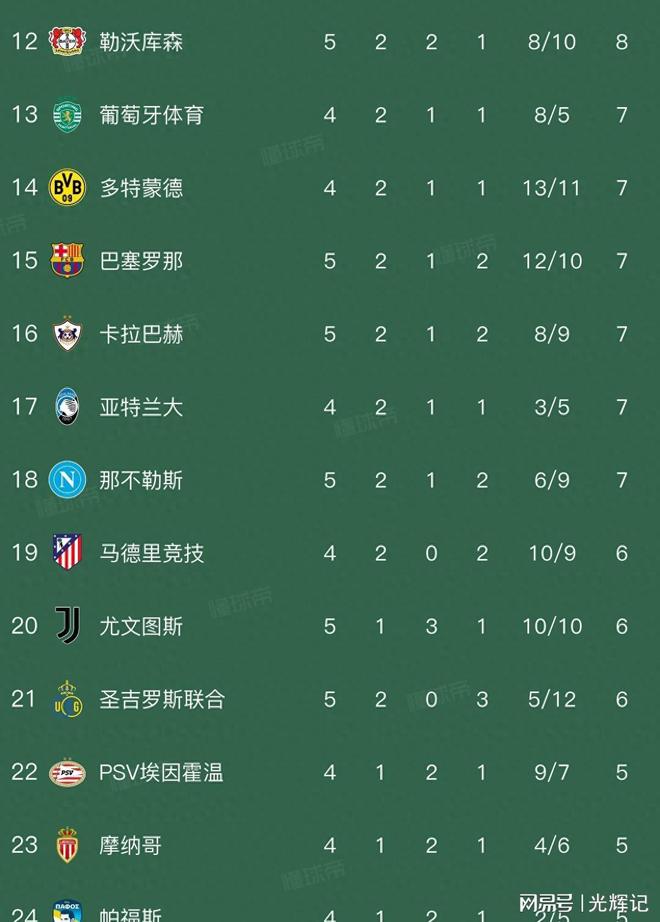 关于那不勒斯客场绝杀,继续领跑积分榜的信息 关于那不勒斯客场绝杀,继续领跑积分榜的信息